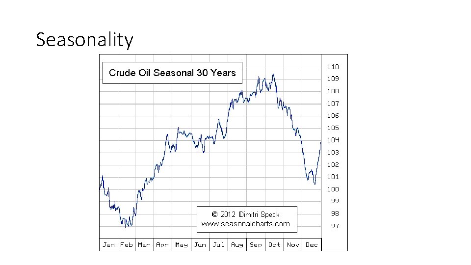 Seasonality 