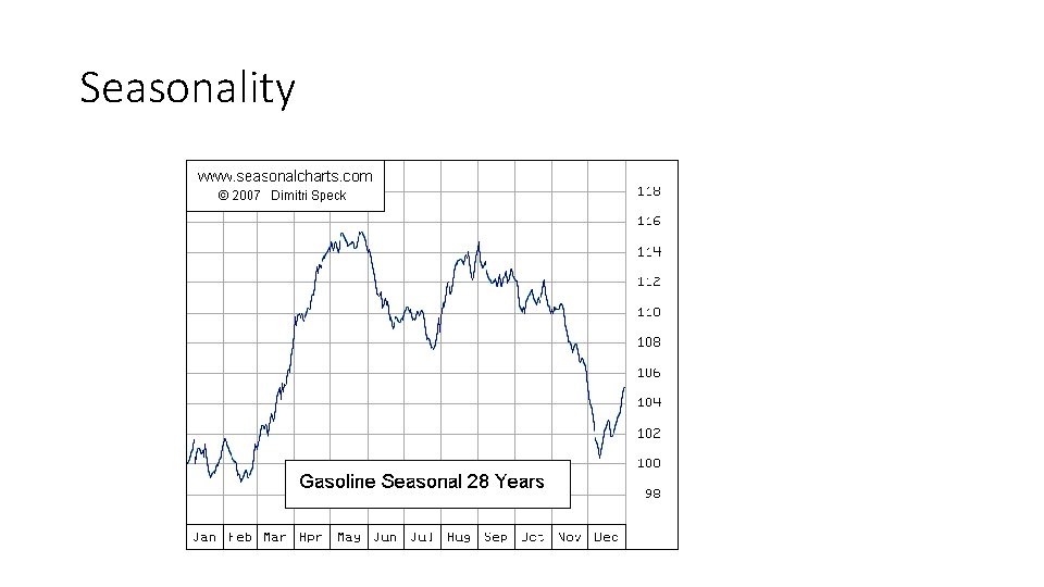 Seasonality 