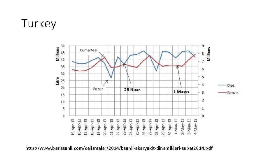 Turkey http: //www. barissanli. com/calismalar/2014/bsanli-akaryakit-dinamikleri-subat 2014. pdf 