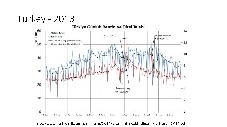 Turkey - 2013 http: //www. barissanli. com/calismalar/2014/bsanli-akaryakit-dinamikleri-subat 2014. pdf 