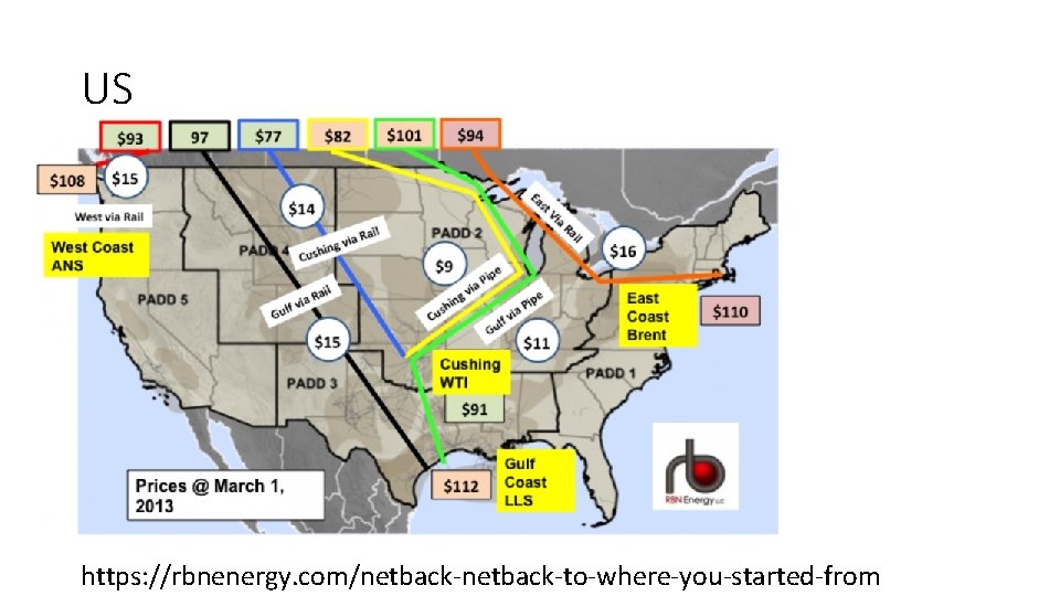 US https: //rbnenergy. com/netback-to-where-you-started-from 