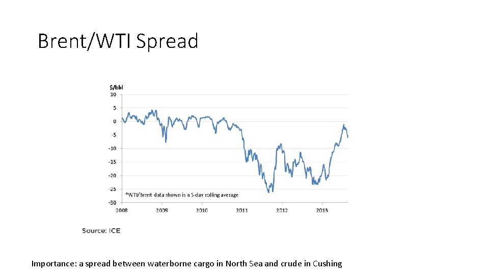 Brent/WTI Spread Importance: a spread between waterborne cargo in North Sea and crude in