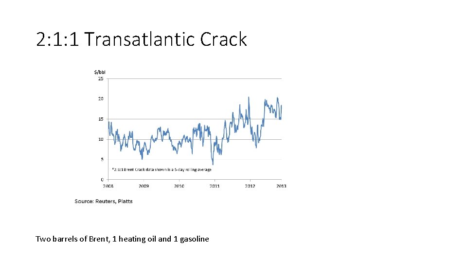 2: 1: 1 Transatlantic Crack Two barrels of Brent, 1 heating oil and 1