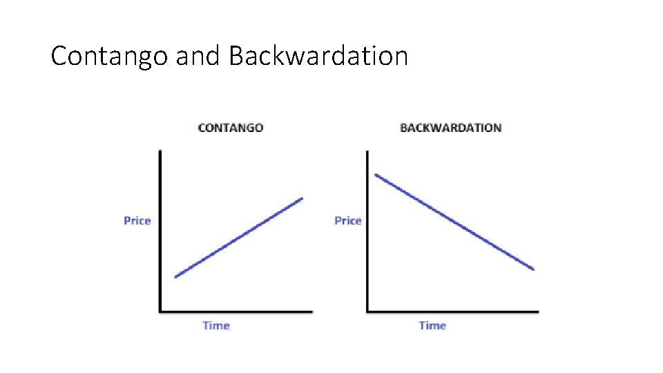 Contango and Backwardation 