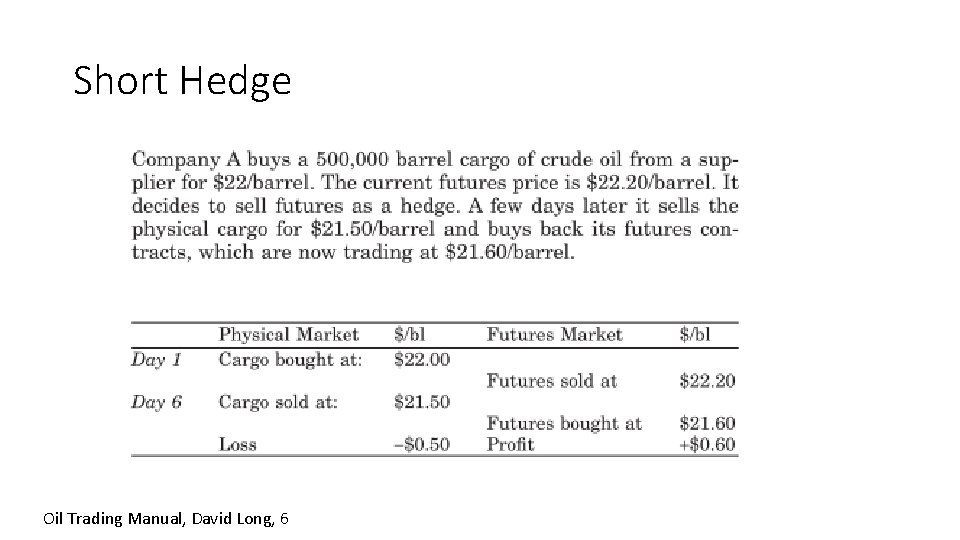 Short Hedge Oil Trading Manual, David Long, 6 