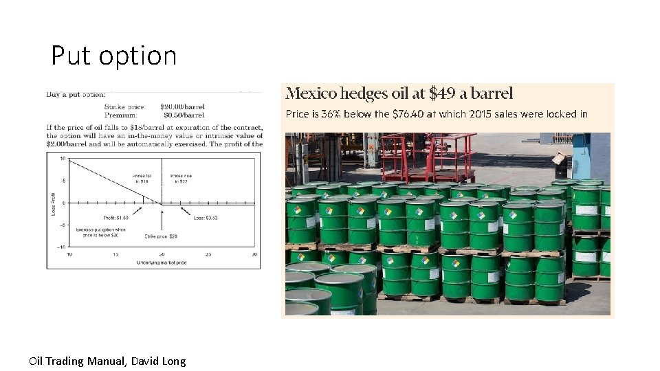 Put option Oil Trading Manual, David Long 