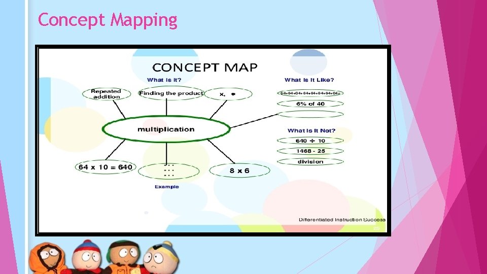 Concept Mapping 