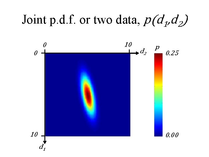 Lecture 3 Probability and Measurement Error Part 2