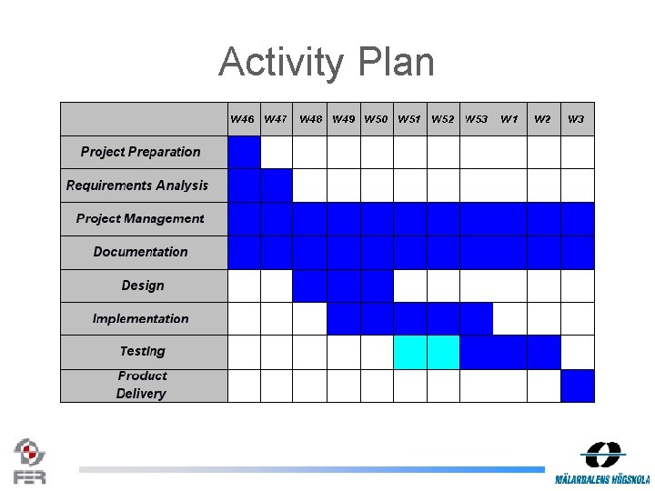 Activity Plan 