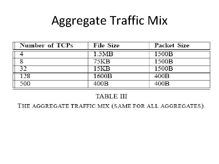 Aggregate Traffic Mix 