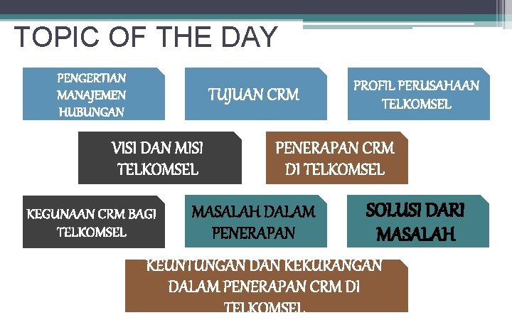 TOPIC OF THE DAY PENGERTIAN MANAJEMEN HUBUNGAN TUJUAN CRM VISI DAN MISI TELKOMSEL KEGUNAAN