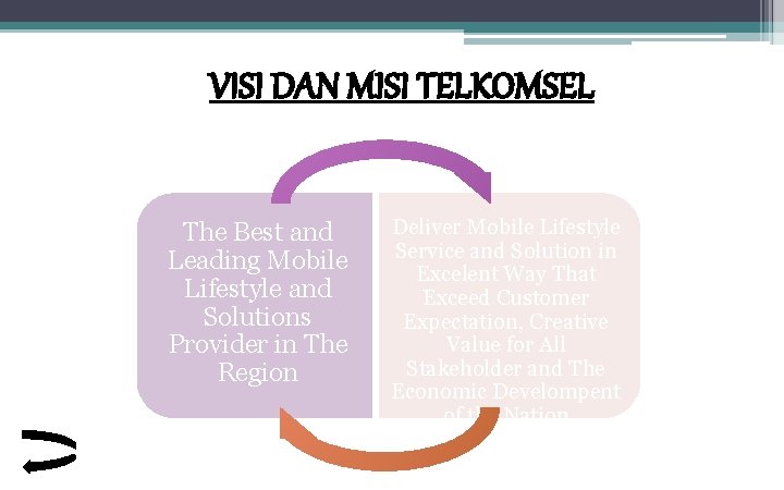 VISI DAN MISI TELKOMSEL The Best and Leading Mobile Lifestyle and Solutions Provider in