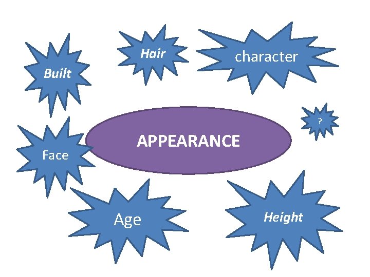 Hair Built character ? Face APPEARANCE Age Height 