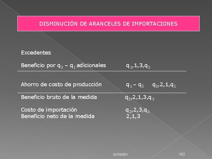 DISMINUCIÓN DE ARANCELES DE IMPORTACIONES Excedentes Beneficio por q 3 – q 1 adicionales