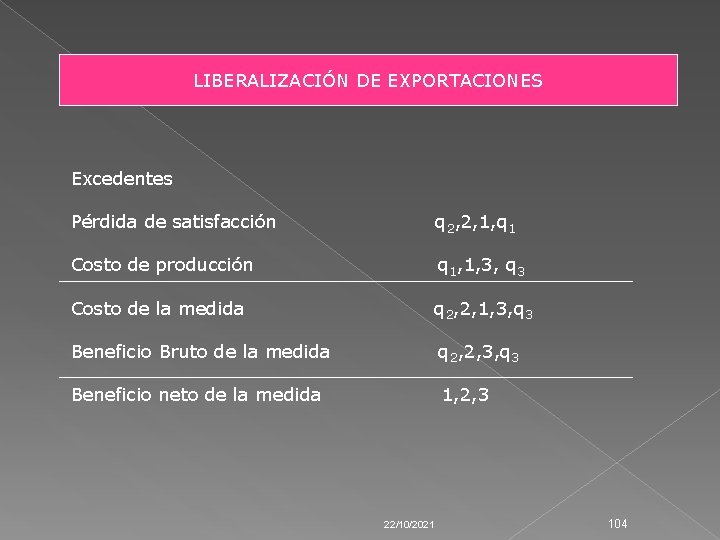 LIBERALIZACIÓN DE EXPORTACIONES Excedentes Pérdida de satisfacción q 2, 2, 1, q 1 Costo