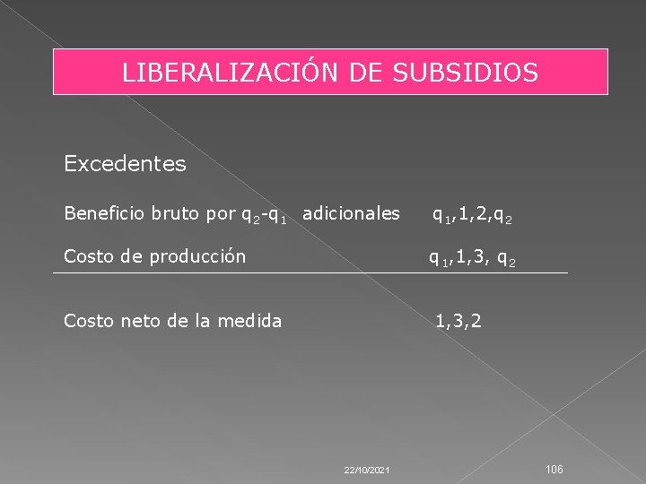 LIBERALIZACIÓN DE SUBSIDIOS Excedentes Beneficio bruto por q 2 -q 1 adicionales q 1,