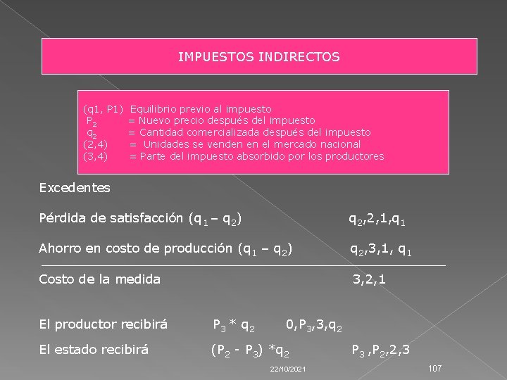 IMPUESTOS INDIRECTOS (q 1, P 1) P 2 q 2 (2, 4) (3, 4)