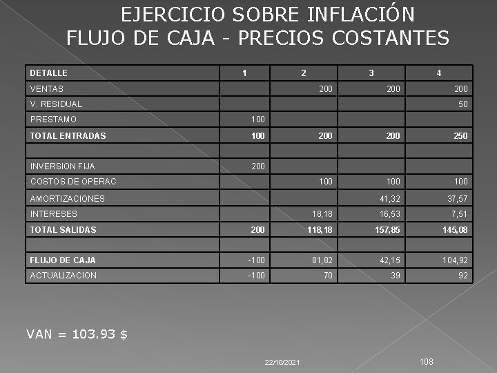 EJERCICIO SOBRE INFLACIÓN FLUJO DE CAJA - PRECIOS COSTANTES DETALLE 1 2 VENTAS 3
