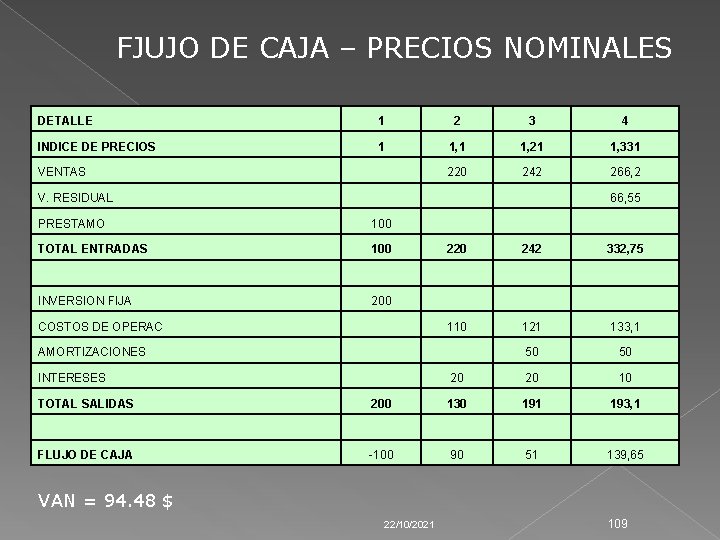 FJUJO DE CAJA – PRECIOS NOMINALES DETALLE 1 2 3 4 INDICE DE PRECIOS