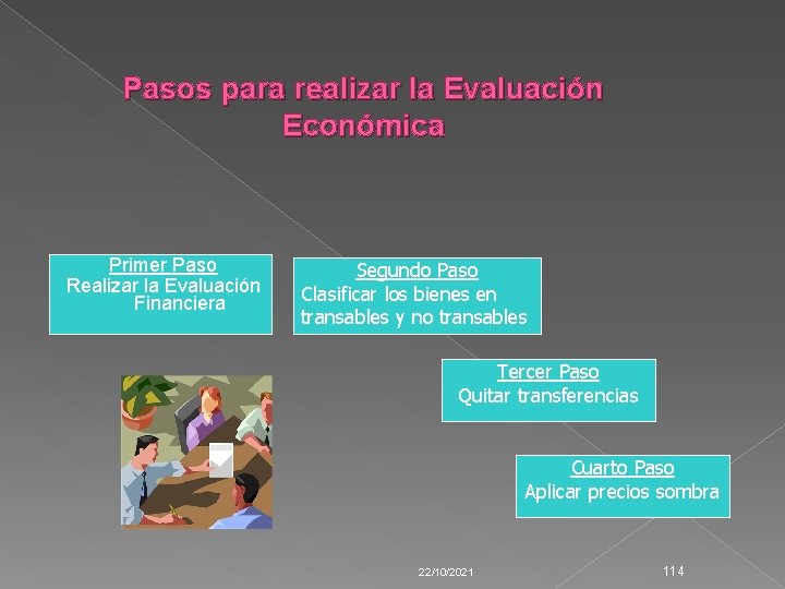 Pasos para realizar la Evaluación Económica Primer Paso Realizar la Evaluación Financiera Segundo Paso