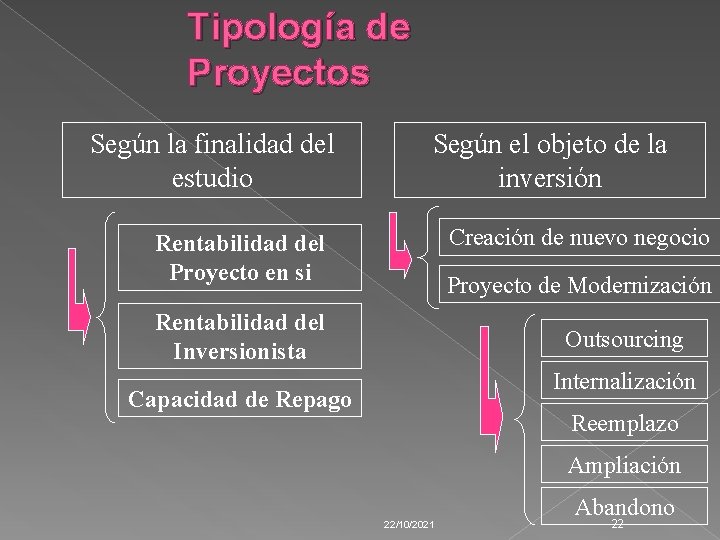 Tipología de Proyectos Según la finalidad del estudio Según el objeto de la inversión