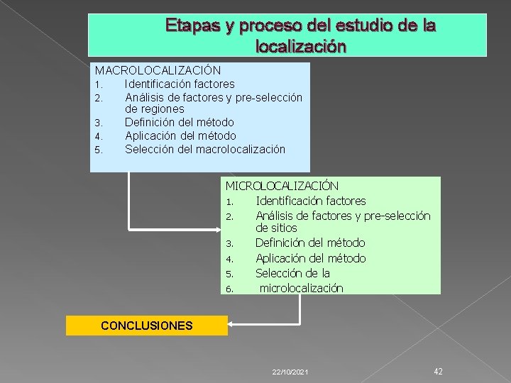 Etapas y proceso del estudio de la localización MACROLOCALIZACIÓN 1. Identificación factores 2. Análisis