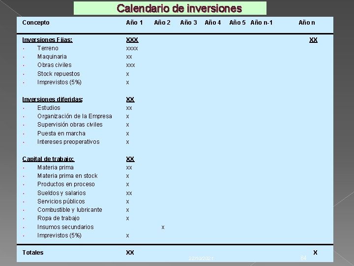 Calendario de inversiones Concepto Año 1 Inversiones Fijas: • Terreno • Maquinaria • Obras