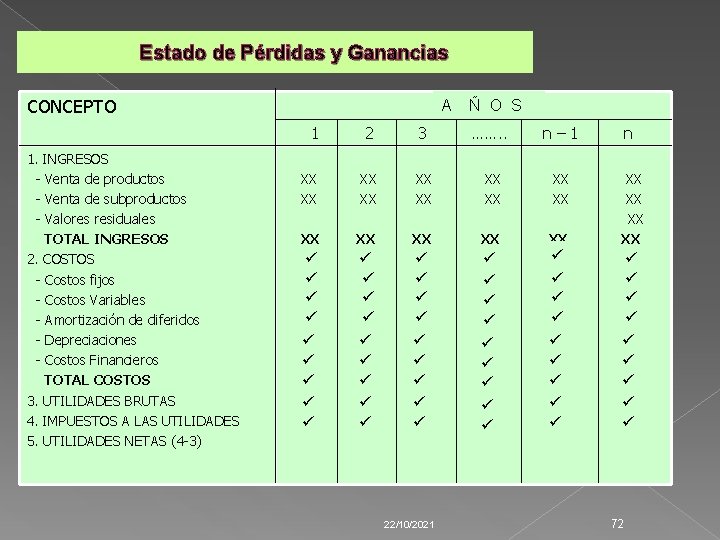 Estado de Pérdidas y Ganancias CONCEPTO 1. INGRESOS - Venta de productos - Venta