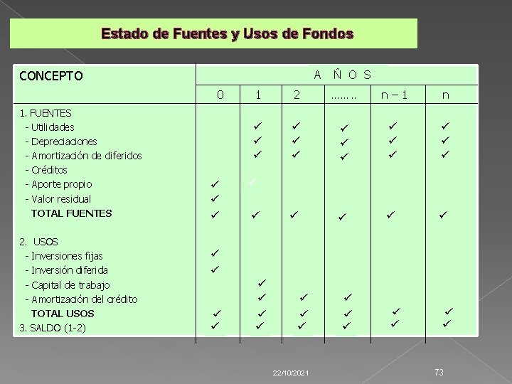 Estado de Fuentes y Usos de Fondos CONCEPTO A 0 1. FUENTES - Utilidades