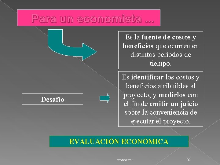 Para un economista. . . Es la fuente de costos y beneficios que ocurren