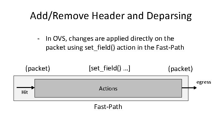 Add/Remove Header and Deparsing - In OVS, changes are applied directly on the packet