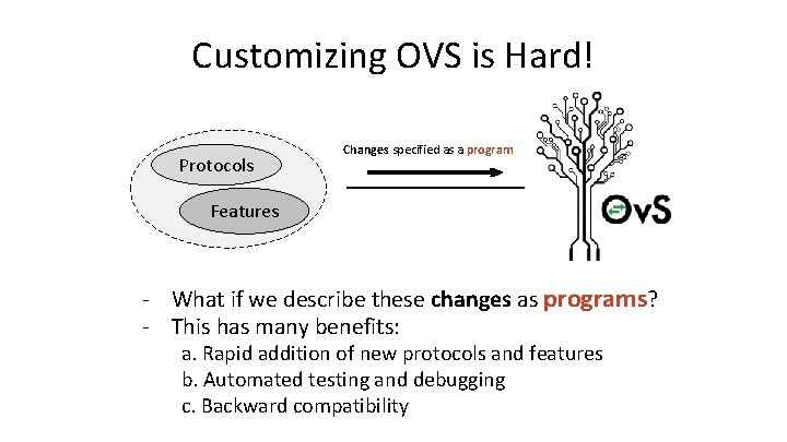 Customizing OVS is Hard! Protocols Changes specified as a program Features - What if