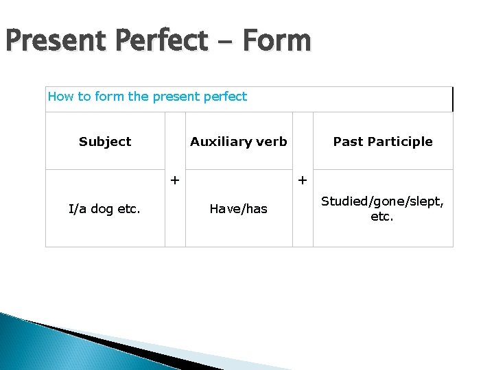 Present Perfect - Form How to form the present perfect Subject Auxiliary verb +