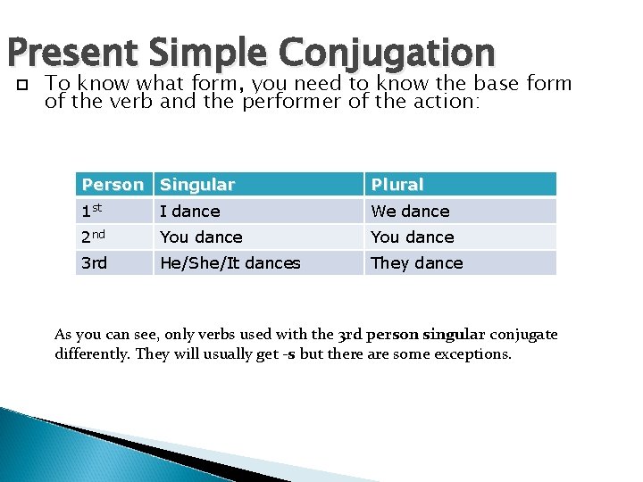 Present Simple Conjugation To know what form, you need to know the base form