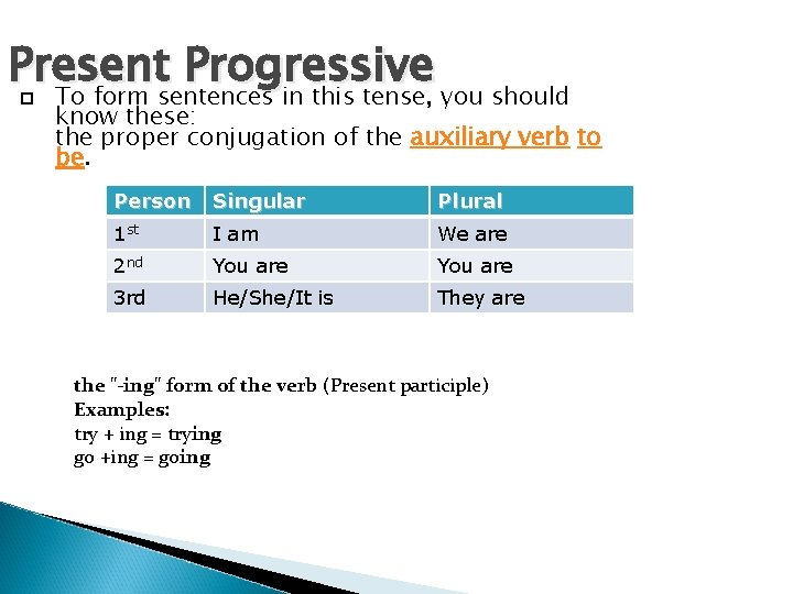 Present Progressive To form sentences in this tense, you should know these: the proper