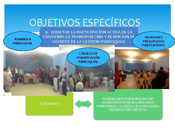 OBJETIVOS ESPECÍFICOS ASAMBLEA PARROQUIAL 6. FOMETAR LA PARTICIPACIÓN ACTIVA DE LA CIUDADNÍA LA TRANSPARECNIA