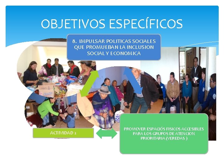 OBJETIVOS ESPECÍFICOS 8. IMPULSAR POLITICAS SOCIALES QUE PROMUEBAN LA INCLUSION SOCIAL Y ECONOMICA ACTIVIDAD