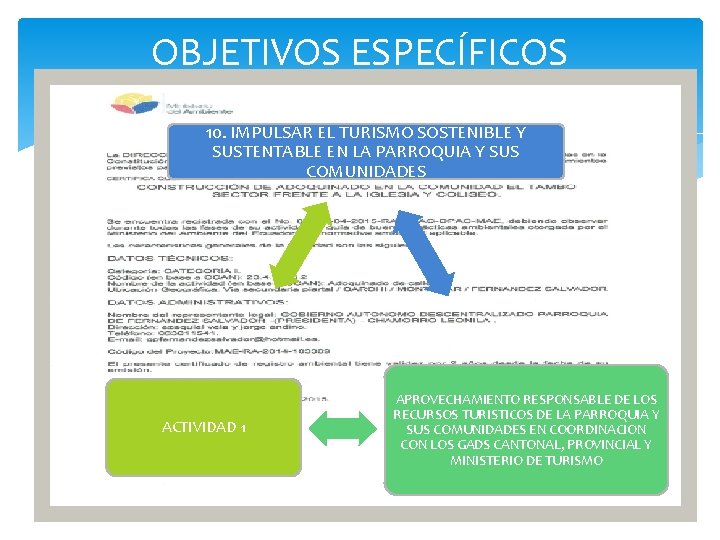 OBJETIVOS ESPECÍFICOS 10. IMPULSAR EL TURISMO SOSTENIBLE Y SUSTENTABLE EN LA PARROQUIA Y SUS