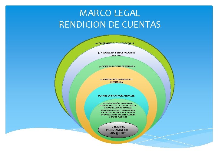 MARCO LEGAL RENDICION DE CUENTAS 5 , - COMPROMISOS ASUMIDOS CON LA COMUNIDAD 4.