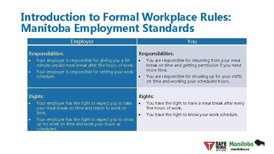 Introduction to Formal Workplace Rules: Manitoba Employment Standards Employer Responsibilities: Your employer is responsible
