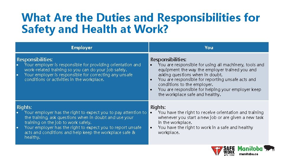 What Are the Duties and Responsibilities for Safety and Health at Work? Employer Responsibilities:
