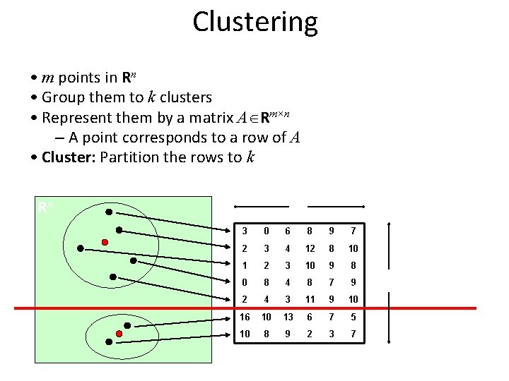 Clustering • m points in Rn • Group them to k clusters • Represent