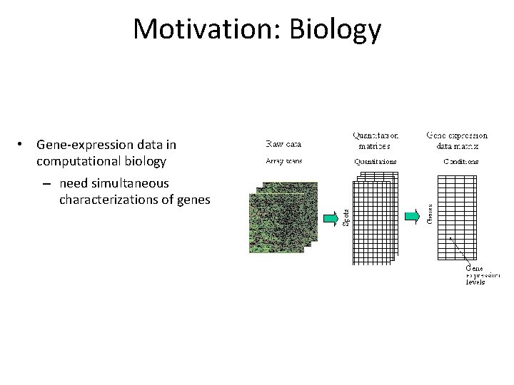 Motivation: Biology • Gene-expression data in computational biology – need simultaneous characterizations of genes
