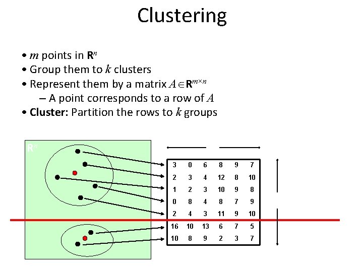 Clustering • m points in Rn • Group them to k clusters • Represent