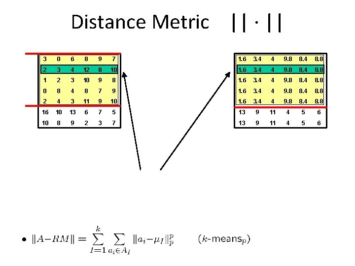 Distance Metric || · || AI 3 0 6 8 9 7 1. 6