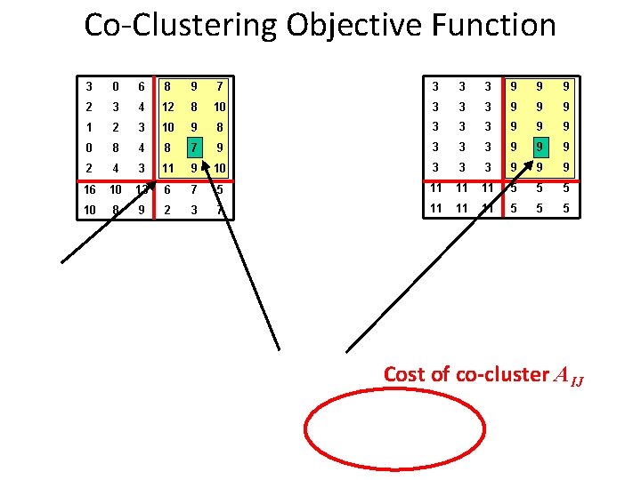 Co-Clustering Objective Function AIJ 3 0 6 8 9 7 3 3 3 9