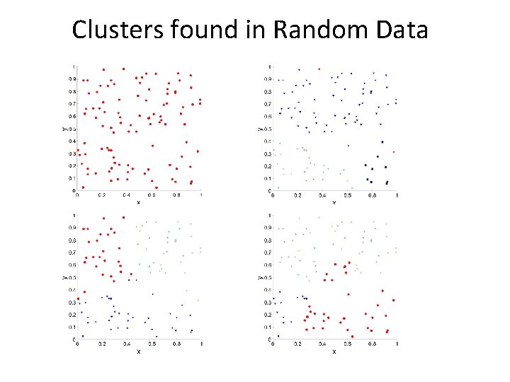 Clusters found in Random Data Random Points K-means DBSCAN Complete Link 