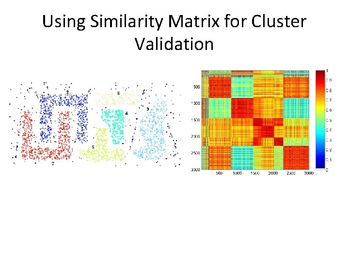 Using Similarity Matrix for Cluster Validation DBSCAN 