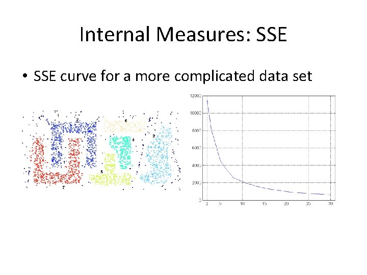 Internal Measures: SSE • SSE curve for a more complicated data set SSE of