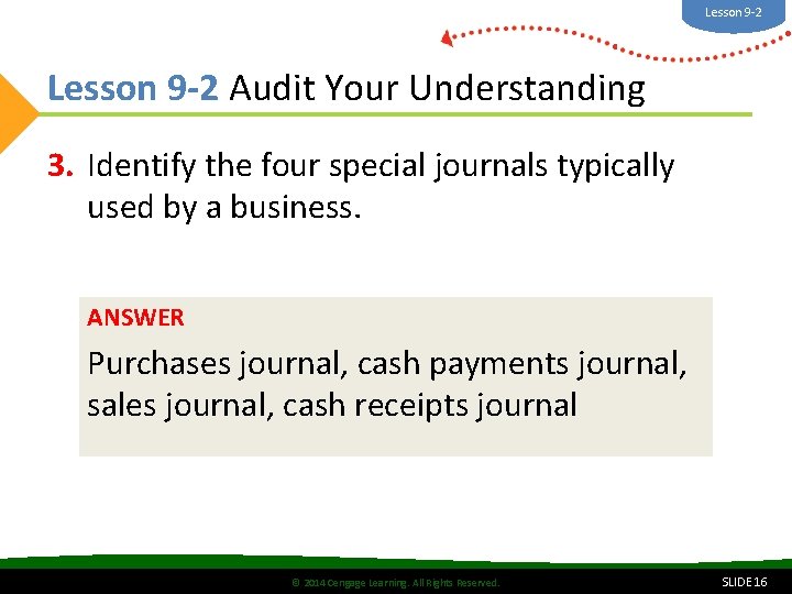 Lesson 9 -2 Audit Your Understanding 3. Identify the four special journals typically used